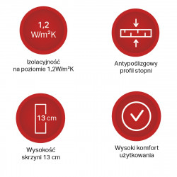 Schody strychowe STALLUX 32 mm MINI 90x70