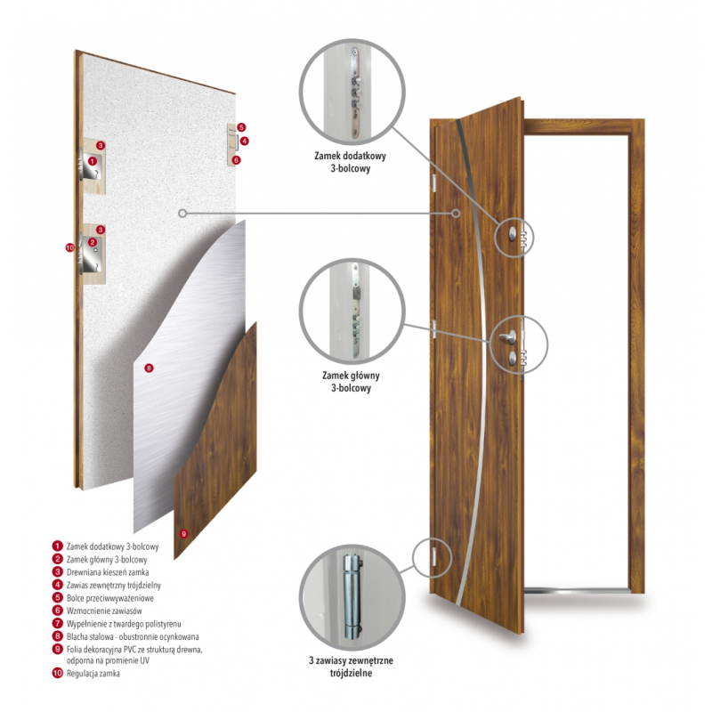 Drzwi zewnętrzne STARS. Produkt polski. Budowa drzwi, przekrój.