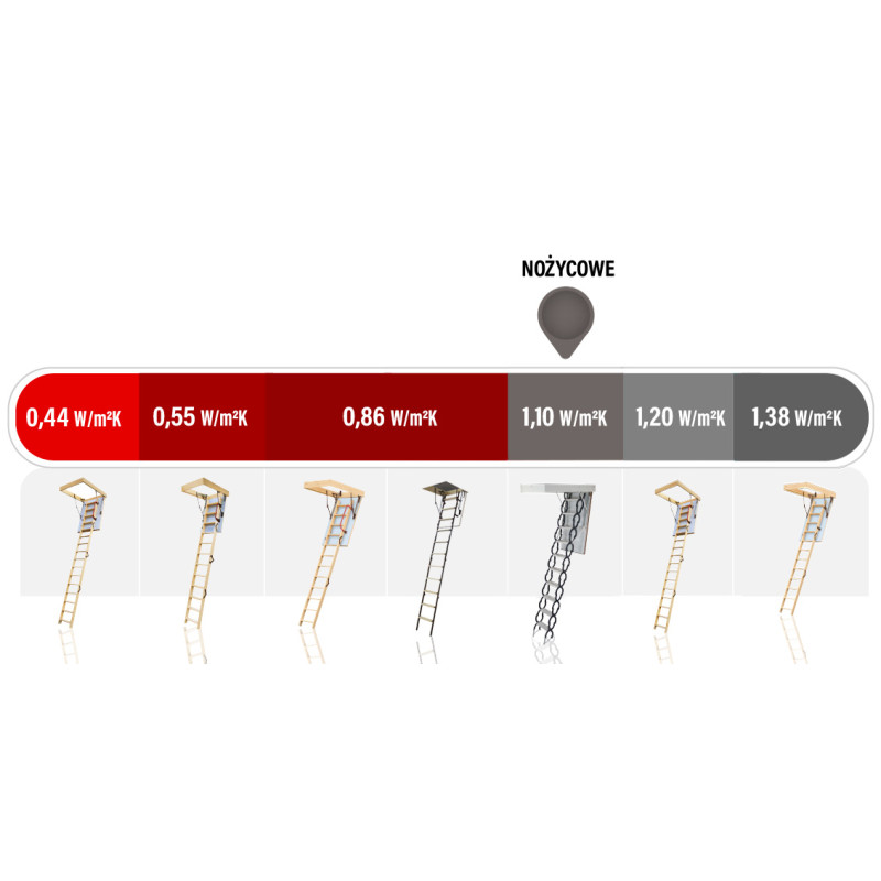 Schody Strychowe Nożycowe 33 mm 120x60 H-300 cm