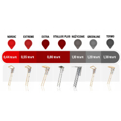 Drewniane schody strychowe GREENLINE 120x60 35mm