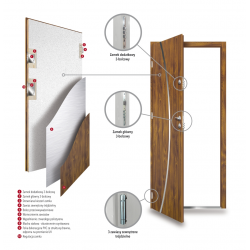  	Drzwi zewnętrzne APOLLO V2 - Złty Dąb. Produkt POLSKI. Budowa drzwi, przekrój.